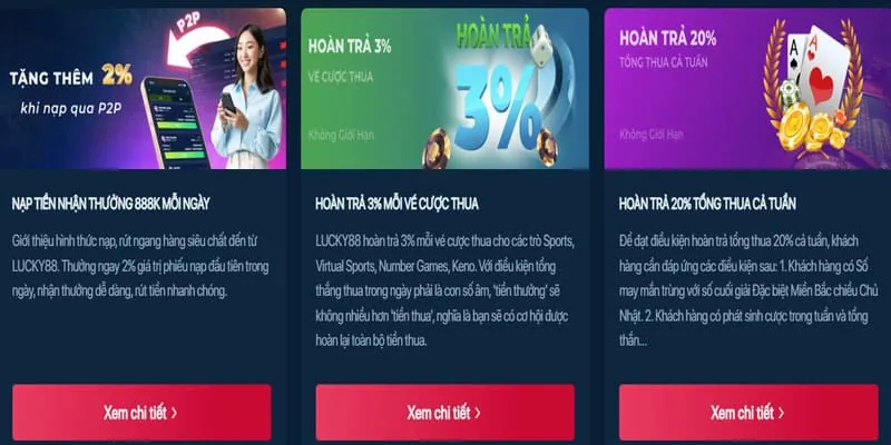Hoàn trả hàng ngày Hiwin